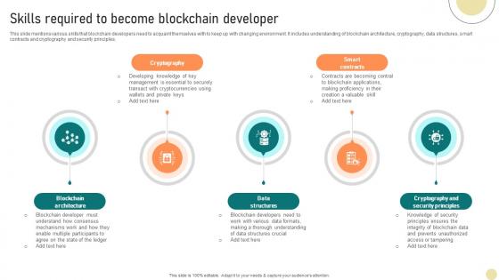 Visionary Guide To Blockchain Skills Required To Become Blockchain Developer BCT SS V