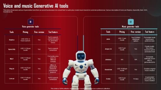 Voice And Music Generative AI Tools Role Of Generative AI Tools Across Guidelines Pdf