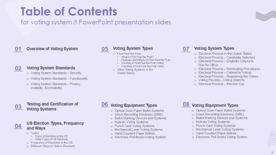 Voting System IT Powerpoint Presentation Slides