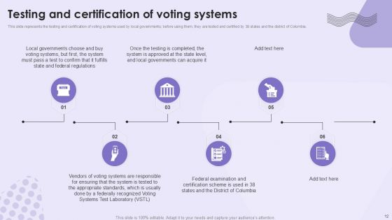 Voting System IT Powerpoint Presentation Slides