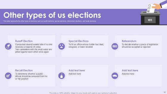 Voting System IT Powerpoint Presentation Slides
