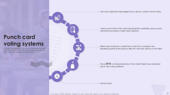Voting System IT Powerpoint Presentation Slides