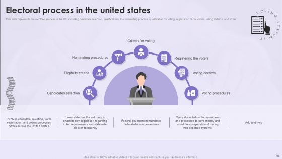 Voting System IT Powerpoint Presentation Slides
