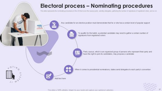 Voting System IT Powerpoint Presentation Slides