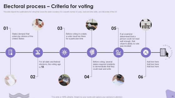 Voting System IT Powerpoint Presentation Slides