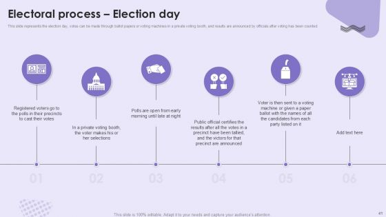 Voting System IT Powerpoint Presentation Slides
