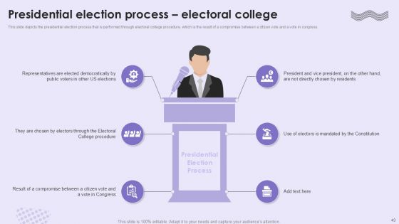 Voting System IT Powerpoint Presentation Slides