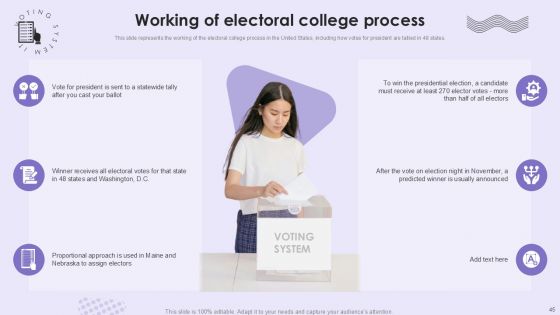 Voting System IT Powerpoint Presentation Slides