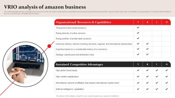 VRIO Analysis Of Amazon Business Plan Go To Market Strategy Clipart Pdf VRIO Analysis Of Amazon Business Plan Go To Market Strategy Clipart Pdf
