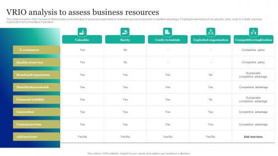 VRIO Analysis To Assess Business Resources Marketing And Promotion Automation Summary Pdf VRIO Analysis To Assess Business Resources Marketing And Promotion Automation Summary Pdf