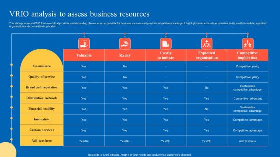 VRIO Analysis To Assess Strategic Guide For Marketing Program Information Pdf
