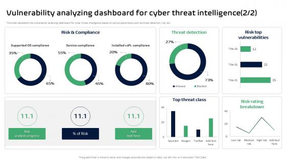 Vulnerability Analyzing Dashboard For Cyber Threat Intelligence Ppt Sample