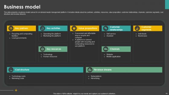 Waste Control Platform Pitch Deck Ppt Template