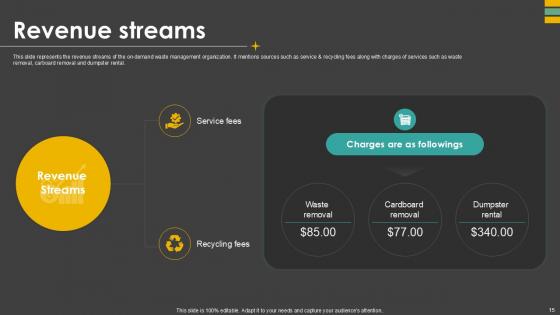 Waste Control Platform Pitch Deck Ppt Template