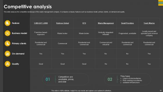 Waste Control Platform Pitch Deck Ppt Template