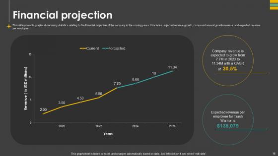 Waste Control Platform Pitch Deck Ppt Template