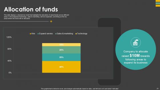 Waste Control Platform Pitch Deck Ppt Template