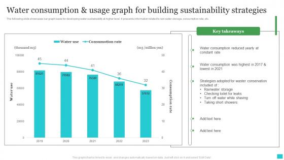 Water Consumption And Usage Graph For Building Sustainability Strategies Ideas Pdf Water Consumption And Usage Graph For Building Sustainability Strategies Ideas Pdf
