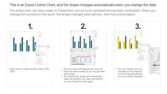 Water Sustainability Strategies Graph With Key Indicators Diagrams Pdf