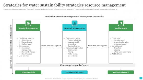 Water Sustainability Strategies Ppt Powerpoint Presentation Complete Deck With Slides