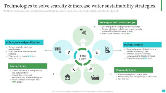 Water Sustainability Strategies Ppt Powerpoint Presentation Complete Deck With Slides