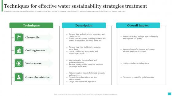 Water Sustainability Strategies Ppt Powerpoint Presentation Complete Deck With Slides