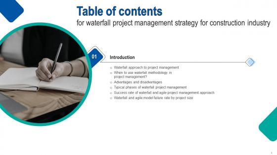 Waterfall Project Management Strategy For Construction Industry Ppt Powerpoint Presentation Complete Deck