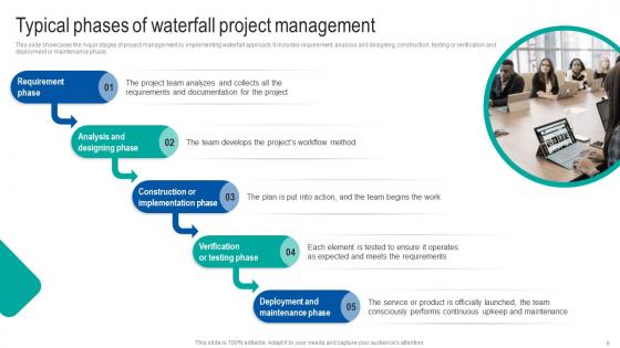 Waterfall Project Management Strategy For Construction Industry Ppt Powerpoint Presentation Complete Deck