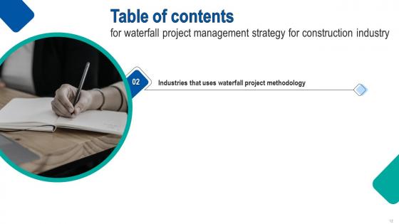 Waterfall Project Management Strategy For Construction Industry Ppt Powerpoint Presentation Complete Deck