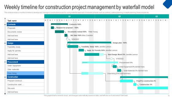 Waterfall Project Management Strategy For Construction Industry Ppt Powerpoint Presentation Complete Deck