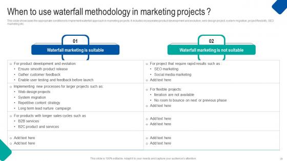 Waterfall Project Management Strategy For Construction Industry Ppt Powerpoint Presentation Complete Deck