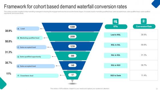 Waterfall Project Management Strategy For Construction Industry Ppt Powerpoint Presentation Complete Deck