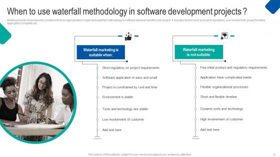 Waterfall Project Management Strategy For Construction Industry Ppt Powerpoint Presentation Complete Deck