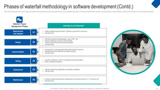 Waterfall Project Management Strategy For Construction Industry Ppt Powerpoint Presentation Complete Deck