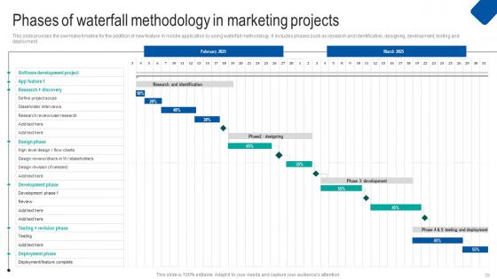 Waterfall Project Management Strategy For Construction Industry Ppt Powerpoint Presentation Complete Deck