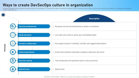 Ways To Create Devsecops Culture In Organization Role Of Devsecops Ppt Powerpoint