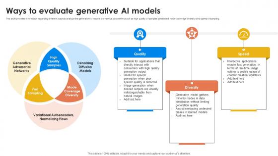 Ways To Evaluate Generative AI Models Generative AI For Better Productivity AI SS V