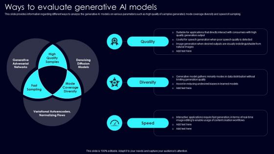Ways To Evaluate Generative Exploring Rise Of Generative AI In Artificial Intelligence Portrait Pdf Ways To Evaluate Generative Exploring Rise Of Generative AI In Artificial Intelligence Portrait Pdf