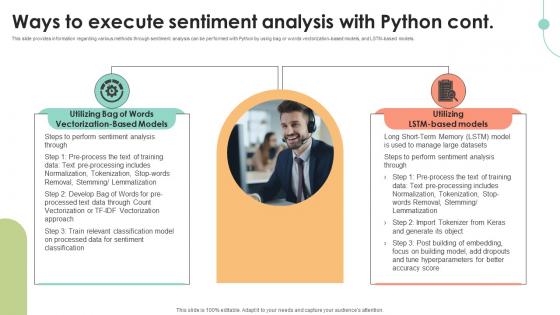 Ways To Execute Sentiment Analysis Decoding User Emotions In Depth Exploration AI SS V