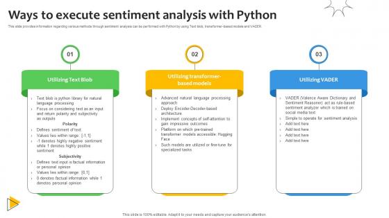 Ways To Execute Sentiment Analysis With Sentiment Analysis Demystified Understanding AI SS V