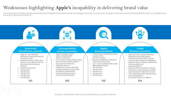 Weaknesses Highlighting Apples Incapability Apples Brand Promotional Measures Download Pdf