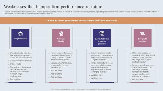 Weaknesses That Hamper Firm Performance Amazons Journey For Becoming Infographics PDF