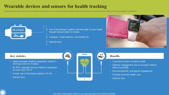 Wearable Devices And Sensors Deploying IoT Solutions For Enhanced Healthcare Pictures Pdf