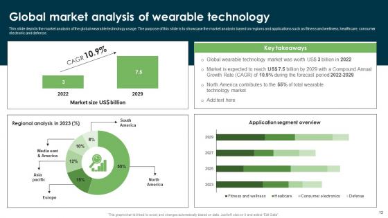 Wearable Technology Fund Elevator Pitch Deck Ppt PowerPoint Presentation Complete Deck With Slides