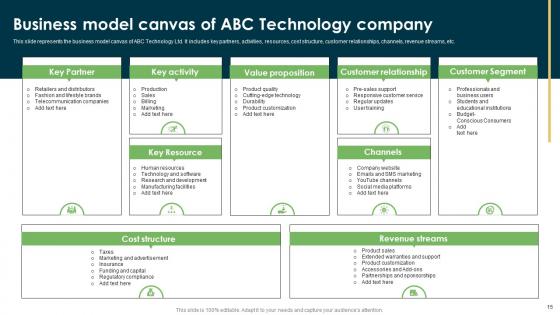 Wearable Technology Fund Elevator Pitch Deck Ppt PowerPoint Presentation Complete Deck With Slides