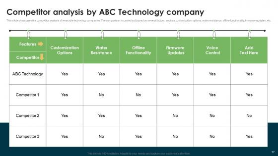 Wearable Technology Fund Elevator Pitch Deck Ppt PowerPoint Presentation Complete Deck With Slides