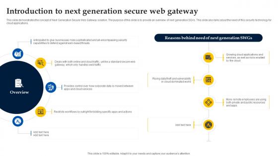 Web Access Control Solution Introduction To Next Generation Secure Web Gateway