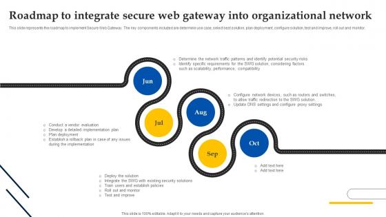 Web Access Control Solution Roadmap To Integrate Secure Web Gateway Into Organizational Network