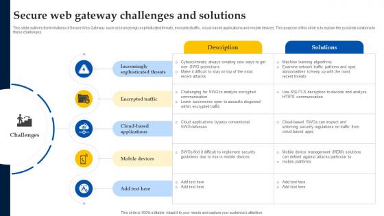 Web Access Control Solution Secure Web Gateway Challenges And Solutions