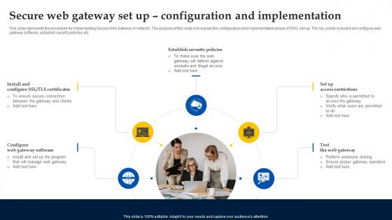 Web Access Control Solution Secure Web Gateway Set Up Configuration And Implementation